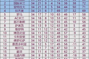 九州体育平台-拉齐奥客场险胜，继续领跑积分榜的简单介绍